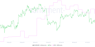 Bitcoin price on the cusp of a major movement
