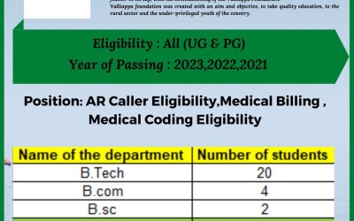Campus Drive for Valliappa Foundation Campus Drive for Valliappa Foundation