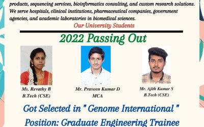 Placement of 2022 Passing Out Students Placement of 2022 Passing Out Students