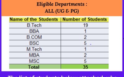 Campus Drive for Inmovidu Campus Drive for Inmovidu