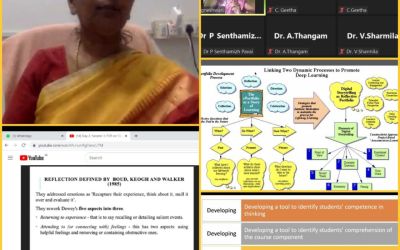 Day 2- Report 5 day International Online Faculty Development Program Day 2- Report 5 day International Online Faculty Development Program