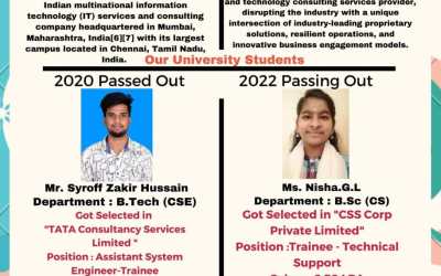 Placement of MGRERI Students Placement of MGRERI Students