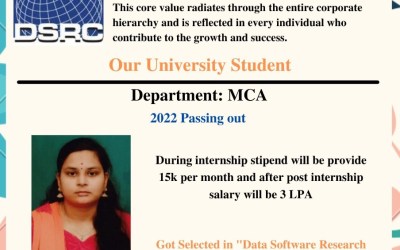 Placement of 2022 Passing out MBA Student Placement of 2022 Passing out MBA Student