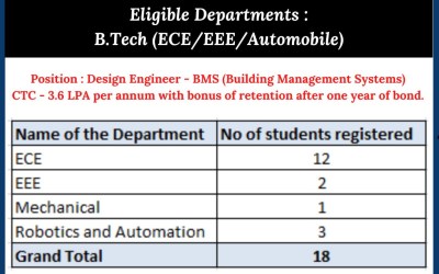 Campus Hiring of Venba Technologies. Campus Hiring of Venba Technologies.