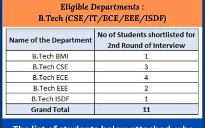 Campus Drive for e-con Systems Campus Drive for e-con Systems