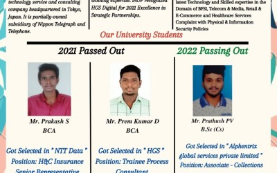 Placement of MGRERI Students Placement of MGRERI Students