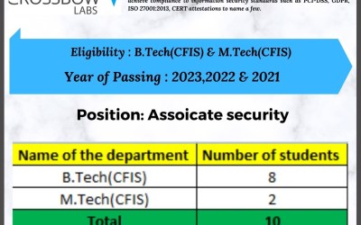 Campus Drive of 2023 for Crossbow Labs Campus Drive of 2023 for Crossbow Labs