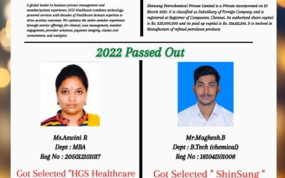 Placement Of 2022 Passed Out Students Placement Of 2022 Passed Out Students