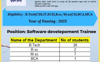 Campus Drive 2023 Ippo Pay Campus Drive 2023 Ippo Pay