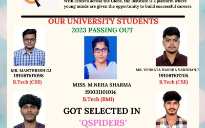 Placement of 2023 passing out 15 B.Tech students in QSpiders Placement of 2023 passing out 15 B.Tech students in QSpiders