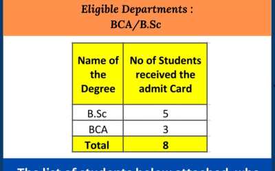 Campus Hiring Of Tata Consultancy Service Campus Hiring Of Tata Consultancy Service