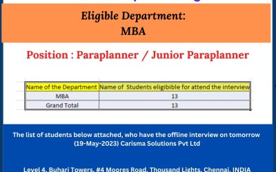 Campus Drive of Carisma Solutions Campus Drive of Carisma Solutions