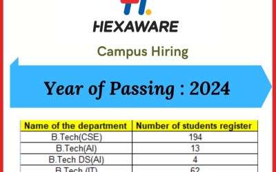 Campus Drive For 2024 Passing Out Students in Hexaware Campus Drive For 2024 Passing Out Students in Hexaware