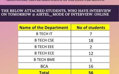 Campus Drive for Airtel Campus Drive for Airtel