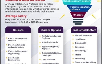 Artificial Intelligence Colleges in Chennai Artificial Intelligence Colleges in Chennai