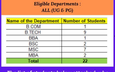 Campus Hiring Of Stanza Living Campus Hiring Of Stanza Living