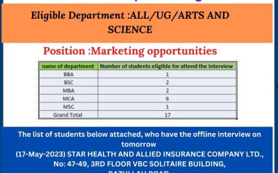 Campus Drive of Star Health and Allied Insurance Company Ltd Campus Drive of Star Health and Allied Insurance Company Ltd