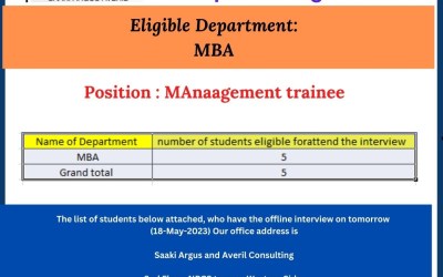 Campus Drive of Saaki Argus Averil Campus Drive of Saaki Argus Averil