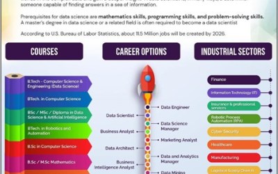 Learn Data Analytics in Best College in Chennai, Tamil Nadu Learn Data Analytics in Best College in Chennai, Tamil Nadu