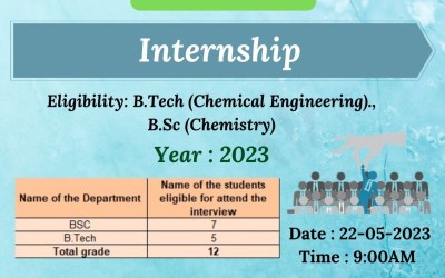 Mantra Group Internship Mantra Group Internship