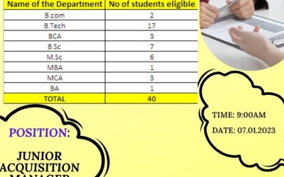 Campus Drive for Kotak Mahindra Bank Campus Drive for Kotak Mahindra Bank