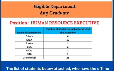 Campus Drive – Avasoft Campus Drive – Avasoft