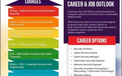 Learn Cybersecurity in Reputed College in Chennai, Tamil Nadu Learn Cybersecurity in Reputed College in Chennai, Tamil Nadu