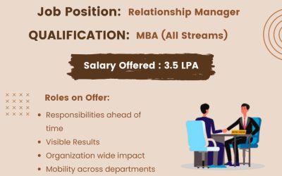Placement in ICIC Bank Placement in ICIC Bank