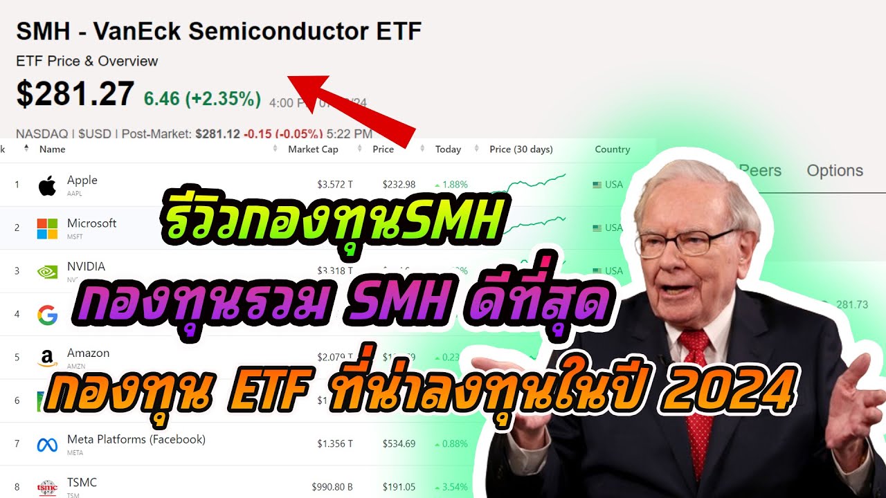 กองทุน ETF ที่ดีที่สุดในปี 2024 ที่คุณควรลงทุน กองทุน ETF ที่ดีที่สุดในปี 2024 ที่คุณควรลงทุน