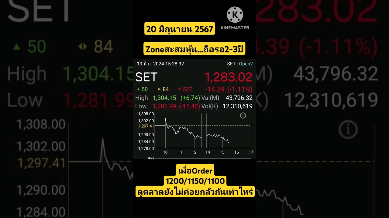 20 มิถุนายน2567 รอสะสมหุ้น#หาโซนราคาดีๆ#ไม่ใช่โซนขาย#โซนซื้อ#Buy zone#stock#thai stock#หุ้น 20 มิถุนายน2567 รอสะสมหุ้น#หาโซนราคาดีๆ#ไม่ใช่โซนขาย#โซนซื้อ#Buy zone#stock#thai stock#หุ้น