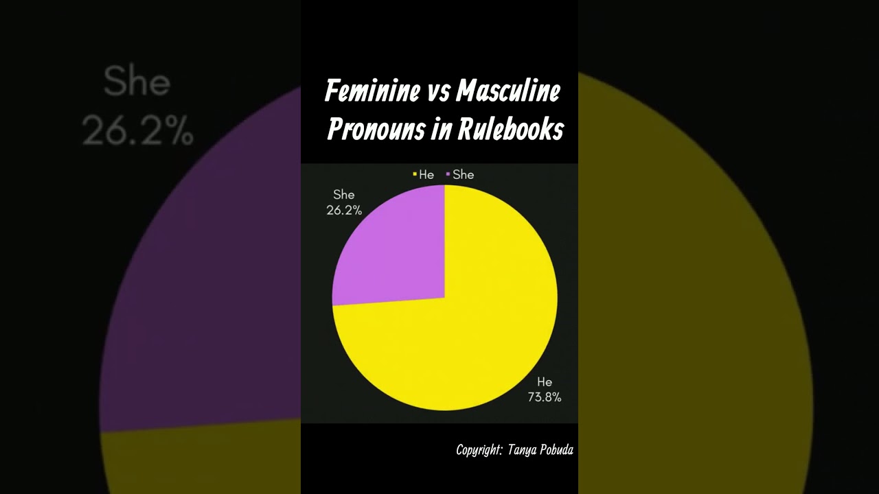 How do #boardgame rulebooks handle gender? How do #boardgame rulebooks handle gender?