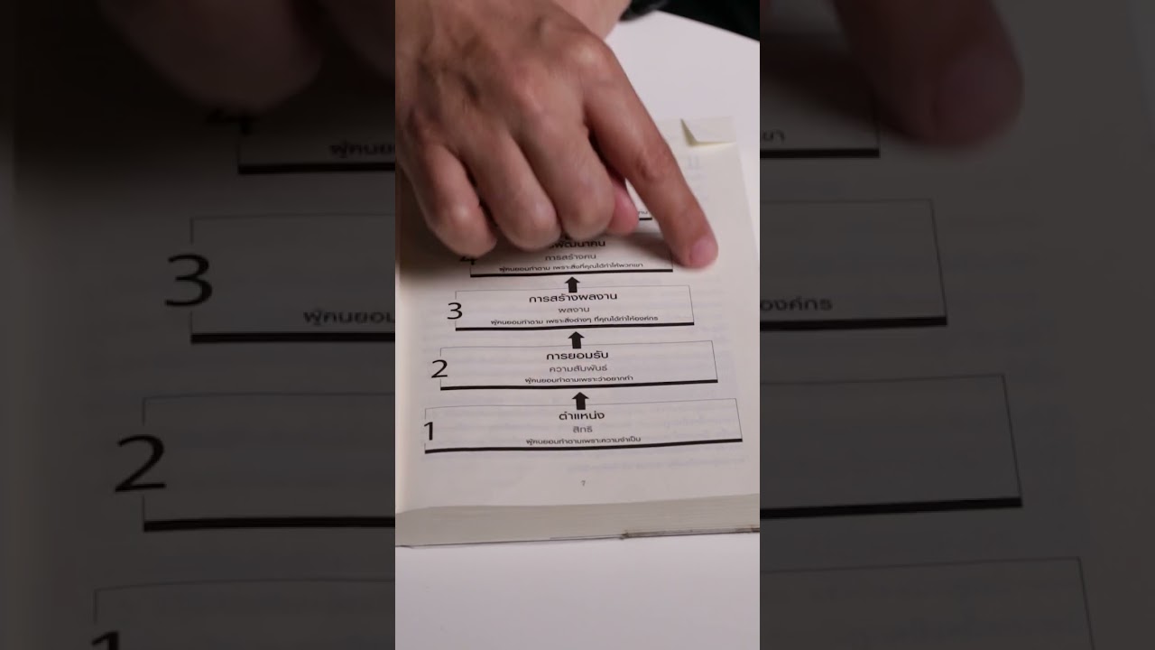 แนะนำหนังสือภาวะผู้นำ 5 ระดับ แนะนำหนังสือภาวะผู้นำ 5 ระดับ