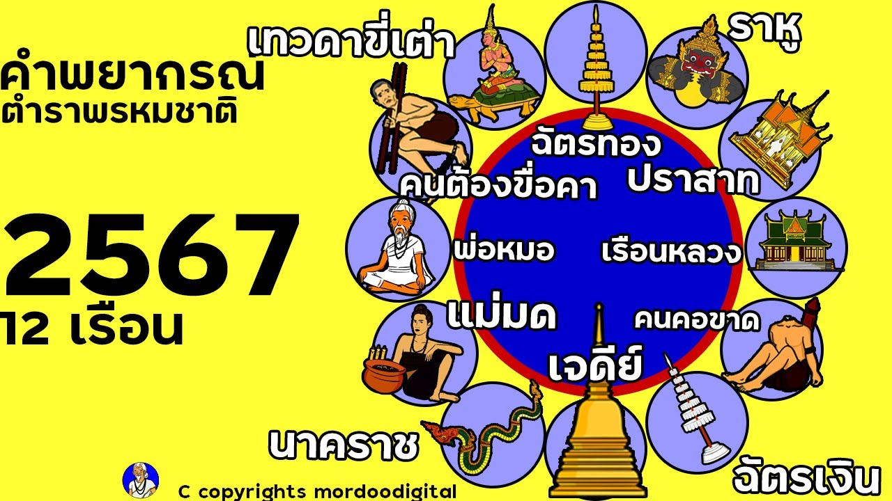#ดูดวงจากอายุ  ปี พ.ศ.2567 ตามตำราพรหมชาติ ความหมายและวิธีแก้ คกฉัตรทอง ราหู ปราสาททอง ฉัตรเงิน #ดูดวงจากอายุ  ปี พ.ศ.2567 ตามตำราพรหมชาติ ความหมายและวิธีแก้ คกฉัตรทอง ราหู ปราสาททอง ฉัตรเงิน