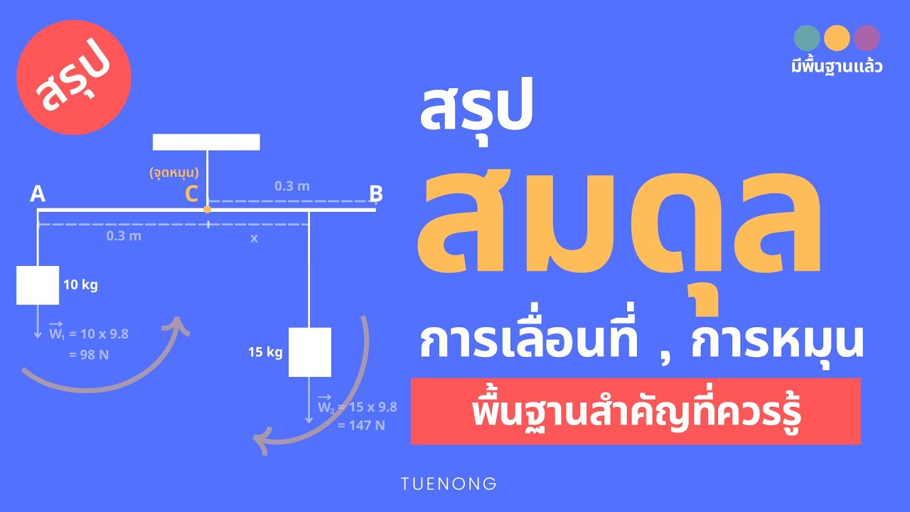 สรุป สมดุลกล – สมดุลต่อการเคลื่อนที่ สมดุลต่อการหมุน โมเมนต์ ศูนย์กลางมวล ศูนย์ถ่วง | ม.4 สรุป สมดุลกล – สมดุลต่อการเคลื่อนที่ สมดุลต่อการหมุน โมเมนต์ ศูนย์กลางมวล ศูนย์ถ่วง | ม.4