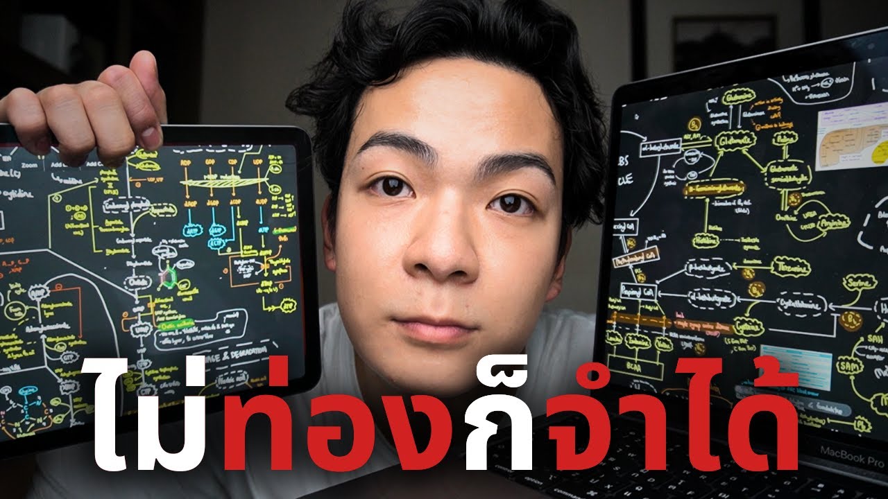 คนขี้เกียจเค้าอ่านหนังสือกันยังไง (Encoding Study Method) คนขี้เกียจเค้าอ่านหนังสือกันยังไง (Encoding Study Method)