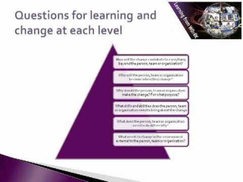 Modelling Excellence (6/10): Logical levels of learning and change Modelling Excellence (6/10): Logical levels of learning and change
