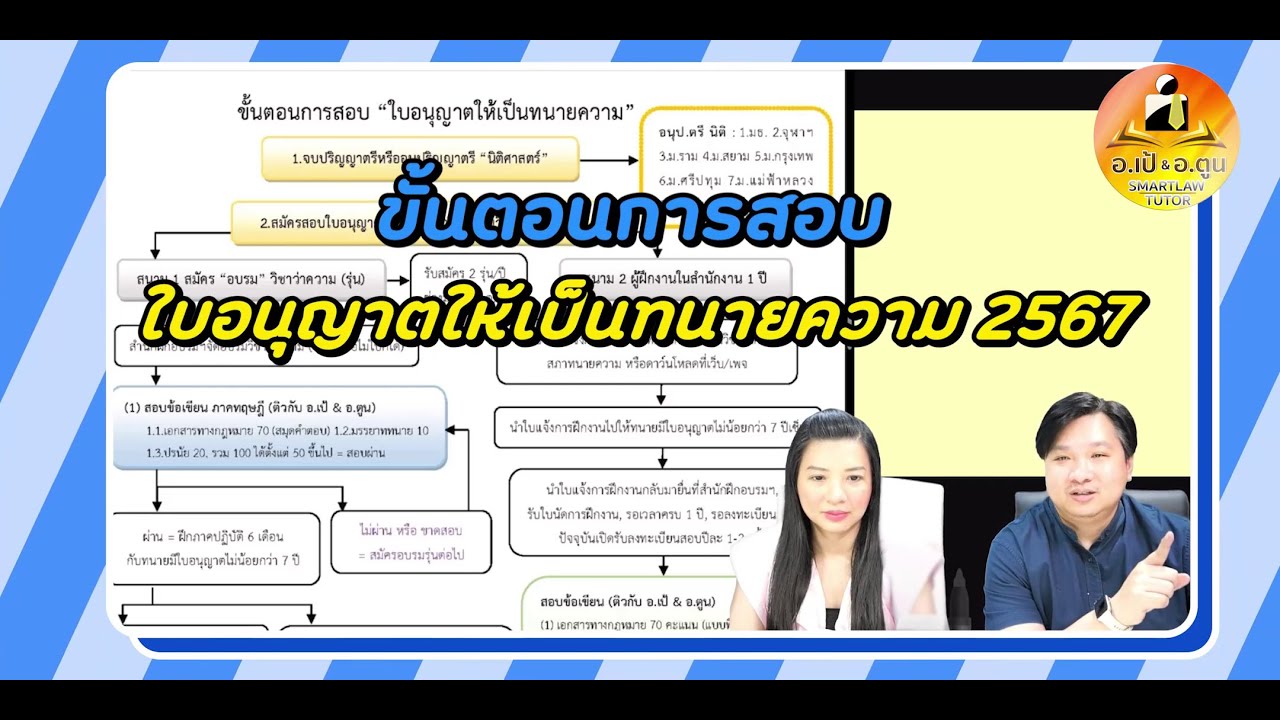 ขั้นตอนการสอบ ใบอนุญาตให้เป็นทนายความ 2567 ขั้นตอนการสอบ ใบอนุญาตให้เป็นทนายความ 2567