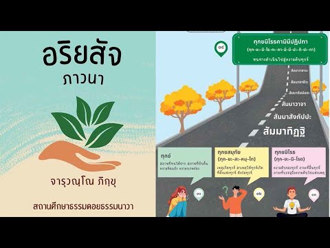 เสียงอ่าน หนังสือ อริยสัจ ภาวนา พระอาจารย์ต้น (จารุวณฺโณ ภิกฺขุ) เสียงอ่าน หนังสือ อริยสัจ ภาวนา พระอาจารย์ต้น (จารุวณฺโณ ภิกฺขุ)