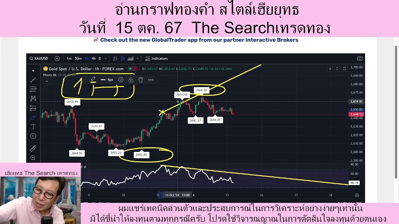 วิเคราะห์ราคาทองวันที่ 15 ตค. 2567 วิเคราะห์ราคาทองวันที่ 15 ตค. 2567