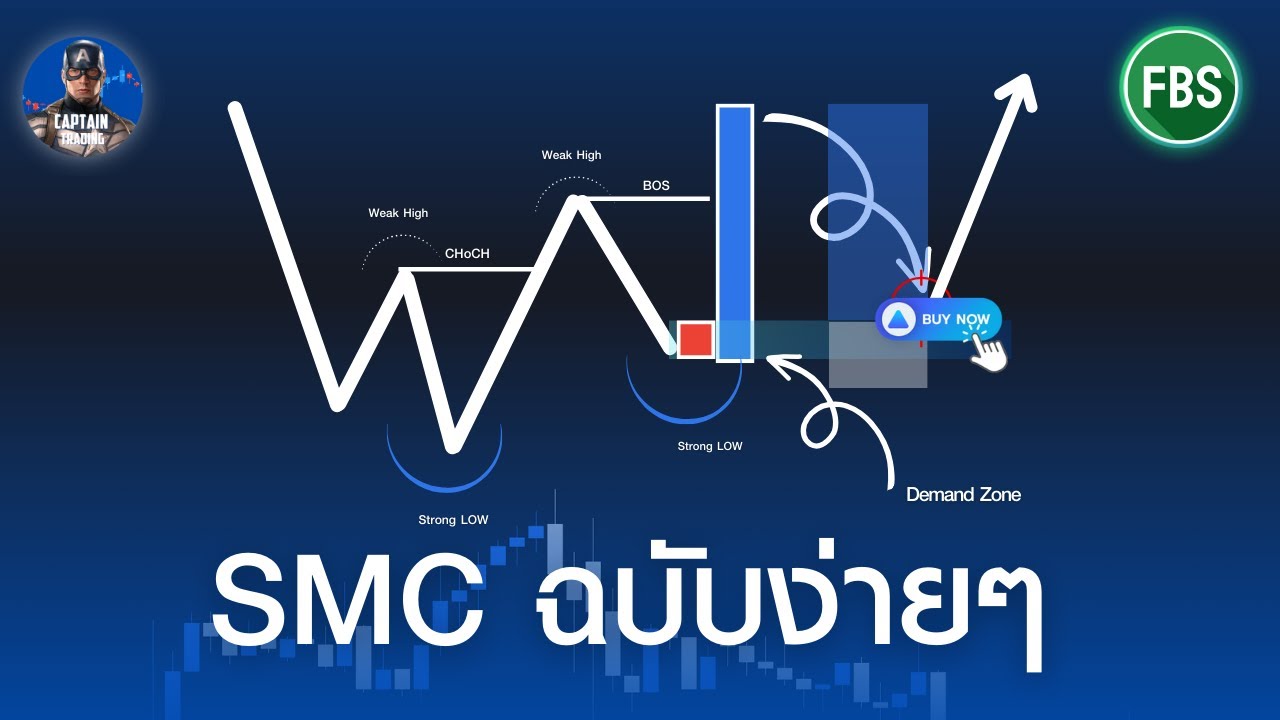 SMC Hybrid EP9 : สรุประบบ SMC ง่ายๆ เข้าใจได้ใน 10 นาที / กัปตัน เทรดดิ้ง SMC Hybrid EP9 : สรุประบบ SMC ง่ายๆ เข้าใจได้ใน 10 นาที / กัปตัน เทรดดิ้ง