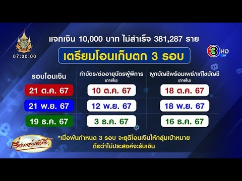 คลังโอนแล้ว! เงิน 10,000 รอบจ่ายซ้ำครั้งแรก-กลุ่มตกหล่น 3.8 แสนคน คลังโอนแล้ว! เงิน 10,000 รอบจ่ายซ้ำครั้งแรก-กลุ่มตกหล่น 3.8 แสนคน