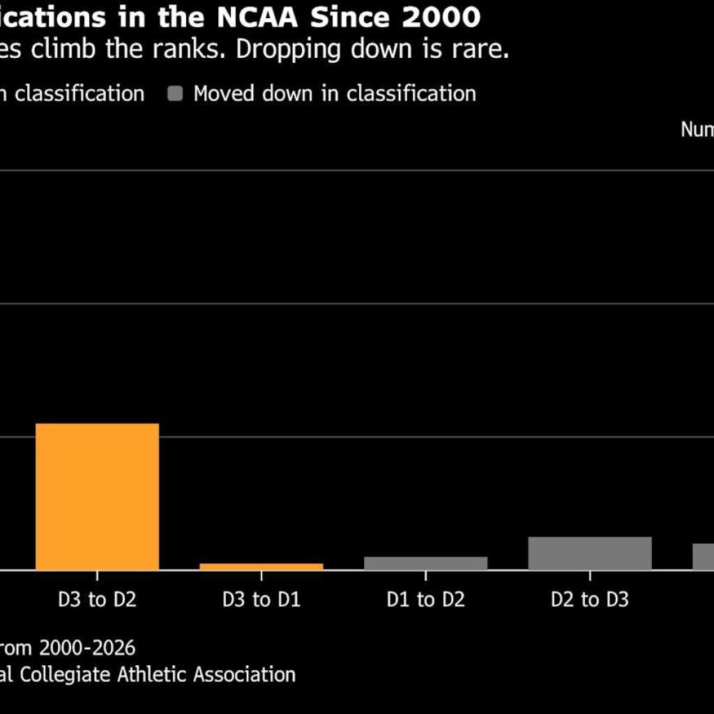 After Rivals Raid Basketball Team, College Exits D1 Sports After Rivals Raid Basketball Team, College Exits D1 Sports