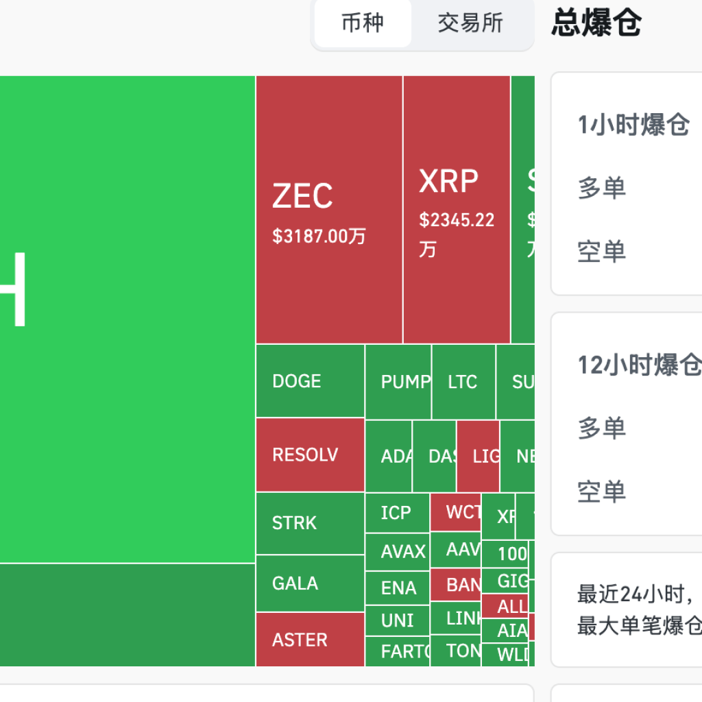 Recent Market Bearish Signals Driven by AI Bubble and ETF Outflows Recent Market Bearish Signals Driven by AI Bubble and ETF Outflows