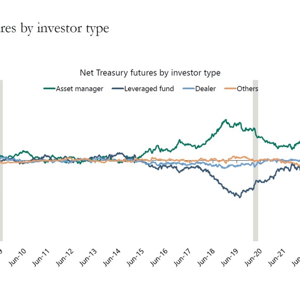 Long DATs and Short Futures: New Approach to Basis Trade Long DATs and Short Futures: New Approach to Basis Trade