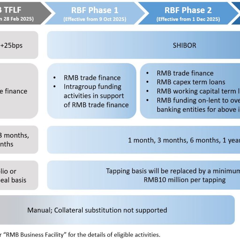 HKMA Unveils September 2025 Reports: Focus on Trade Finance and Banking Risks HKMA Unveils September 2025 Reports: Focus on Trade Finance and Banking Risks