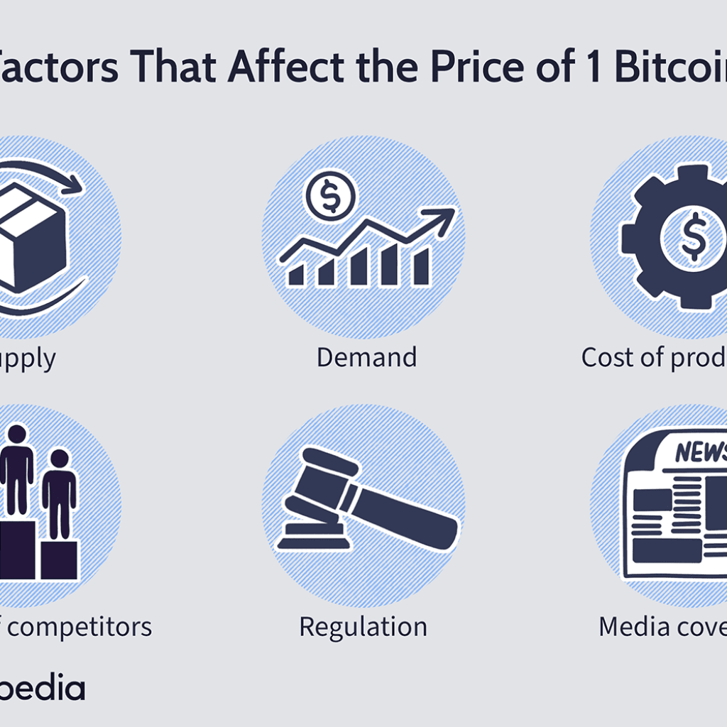What Conditions Does Bitcoin Still Need to Rise? What Conditions Does Bitcoin Still Need to Rise?