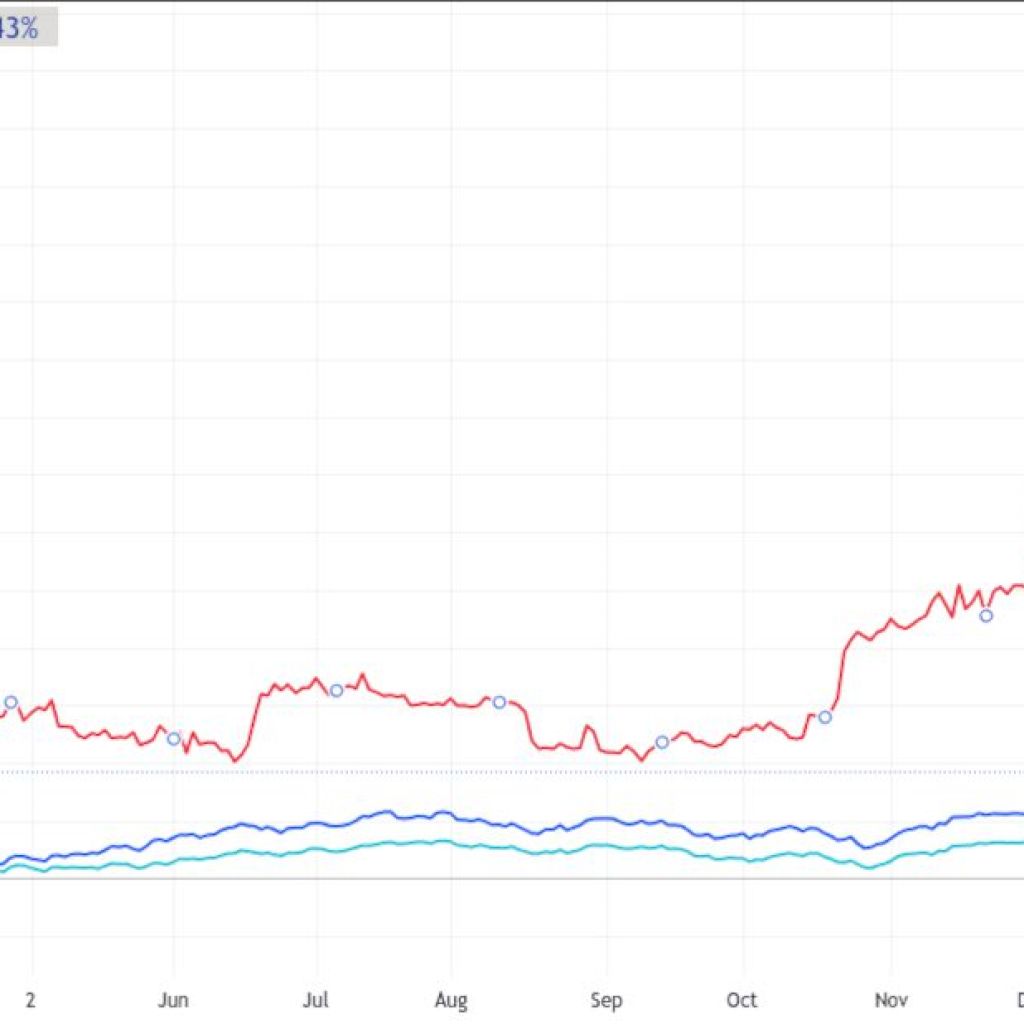 US Stock Market Opens Slightly Higher While Cryptocurrency Stocks Decline US Stock Market Opens Slightly Higher While Cryptocurrency Stocks Decline