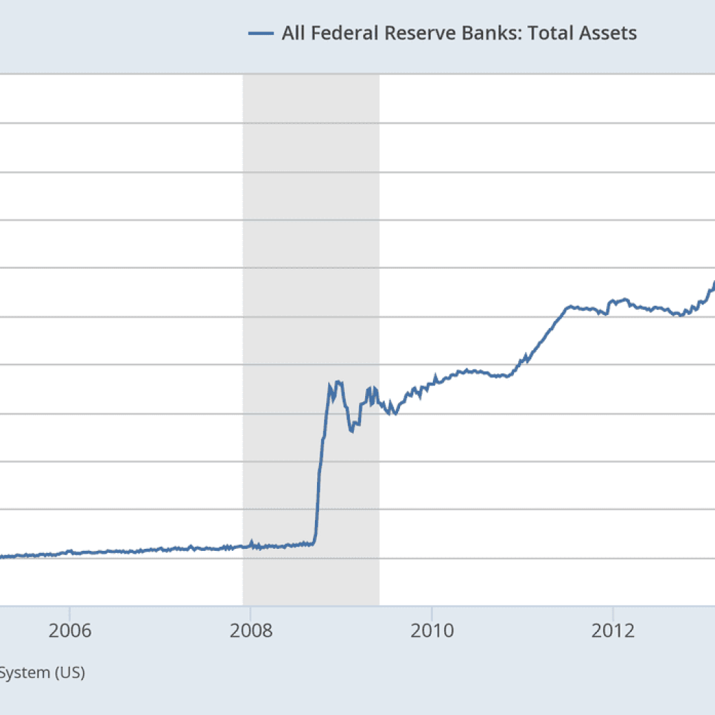 Fed Rate Cut and Balance Sheet Reduction Impact on Market Risk Appeti Fed Rate Cut and Balance Sheet Reduction Impact on Market Risk Appeti
