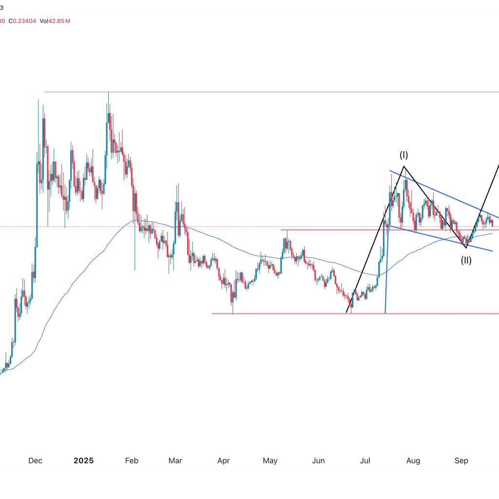 HBAR Price Prediction Points to alt= HBAR Price Prediction Points to alt=