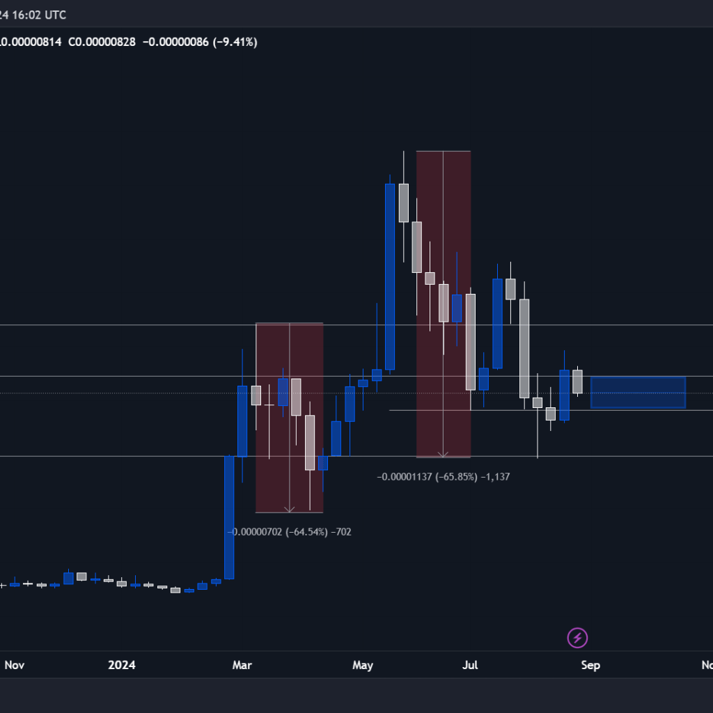 PEPE Price Prediction Targets Recovery Zone of alt= PEPE Price Prediction Targets Recovery Zone of alt=